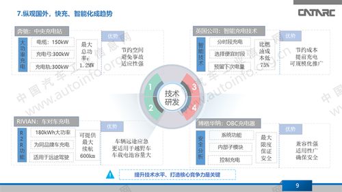 充電樁市場平穩增長，技術研發與網絡服務構筑企業核心競爭力