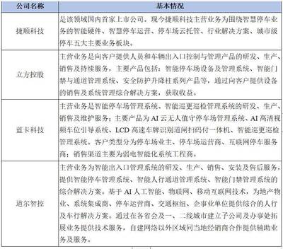 2021年中國智能安防產(chǎn)品生產(chǎn)項目市場深度分析