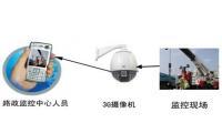 煙臺福山高新技術產(chǎn)業(yè)區(qū)創(chuàng)業(yè)中心 安防產(chǎn)業(yè)新引擎，世界工廠網(wǎng)賦能企業(yè)騰飛