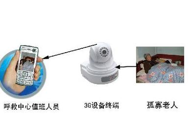 創業新藍海 加盟郴州安防產品代理，掘金智能家庭安防市場