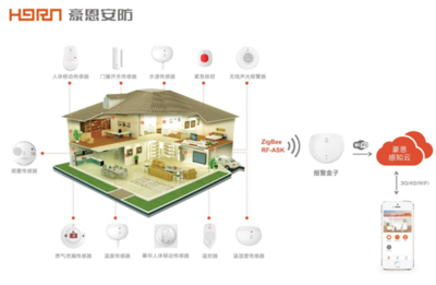 豪恩科技智慧社區家庭安全防范項目建設整體解決方案