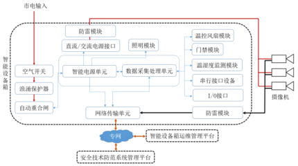 傲視監(jiān)控智能箱積極參與制定首個(gè)智能設(shè)備箱團(tuán)體標(biāo)準(zhǔn)，引領(lǐng)安防產(chǎn)品穩(wěn)步創(chuàng)新