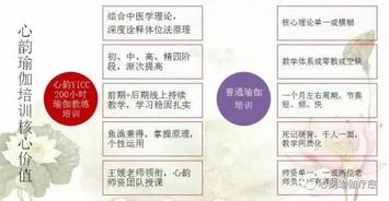 心韻學院零基礎瑜伽教練培訓 7月25日開課，輕松月薪過萬的瑜伽老師隊伍，只等你加入